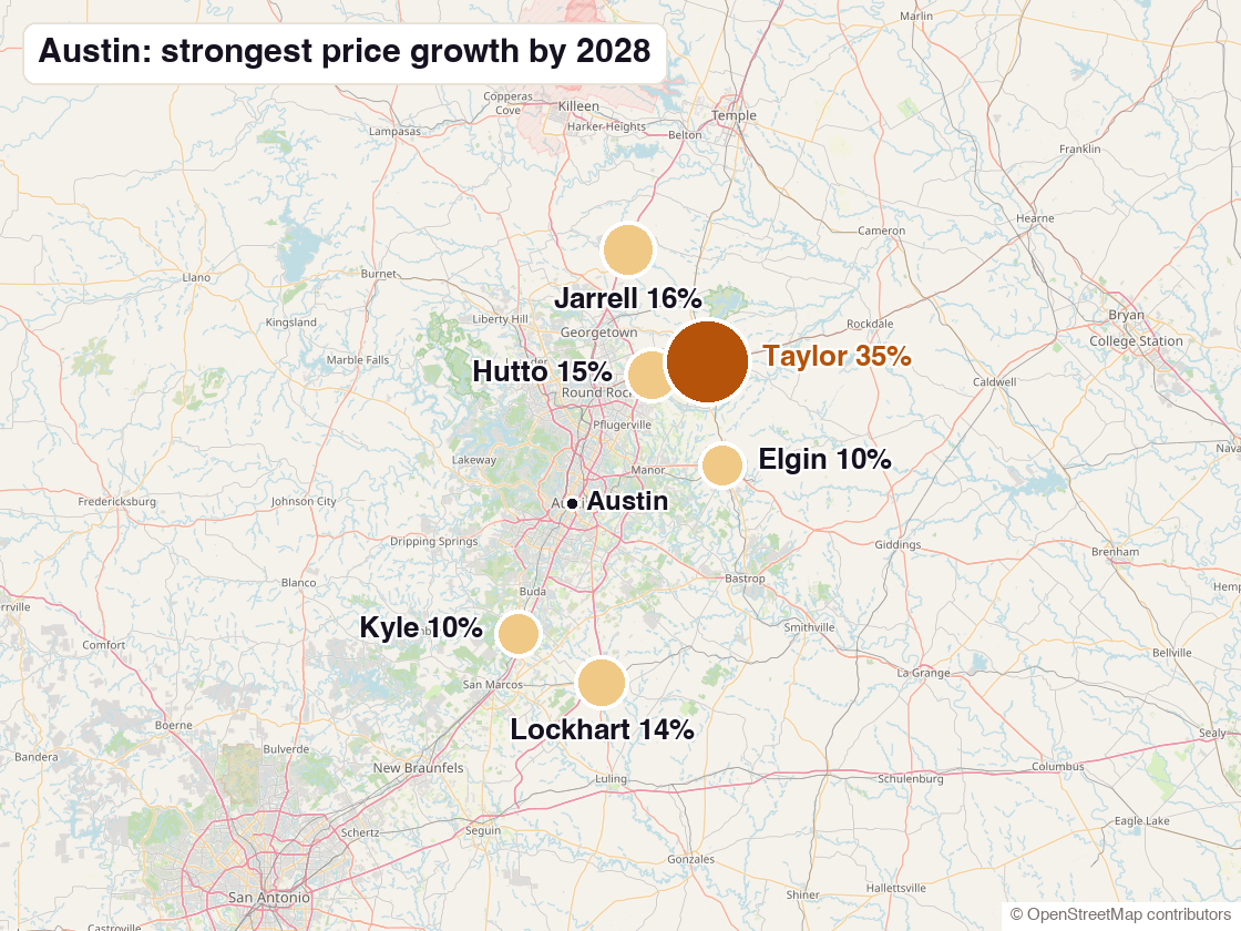 Map of the Austin region with each candidate town marked by its probability: Taylor 35% leads on the US-79 corridor