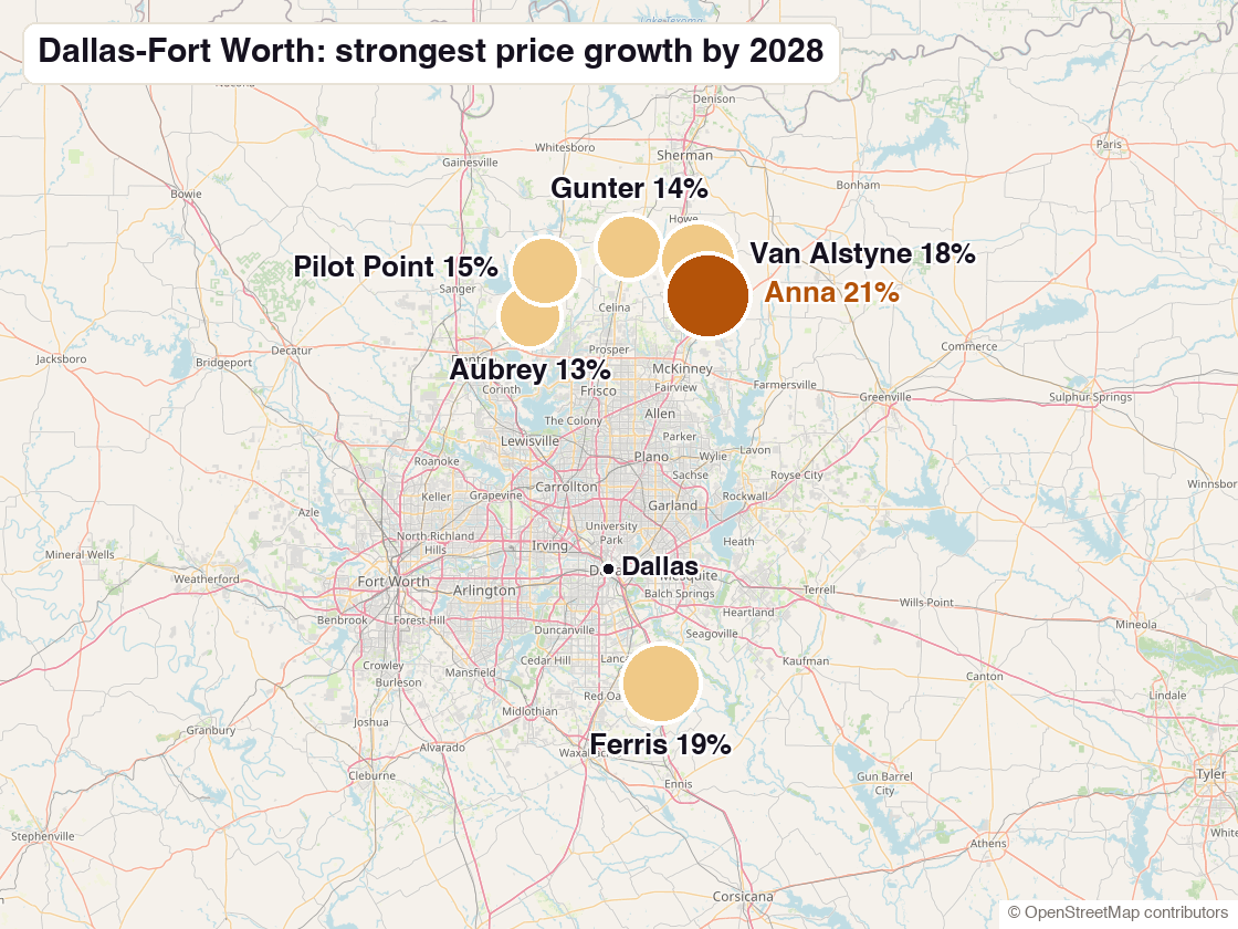 Map of the Dallas-Fort Worth region with each candidate town marked by its probability: Anna 21% leads the northern cluster near Sherman, with Ferris 19% as the isolated southern contender on I-45